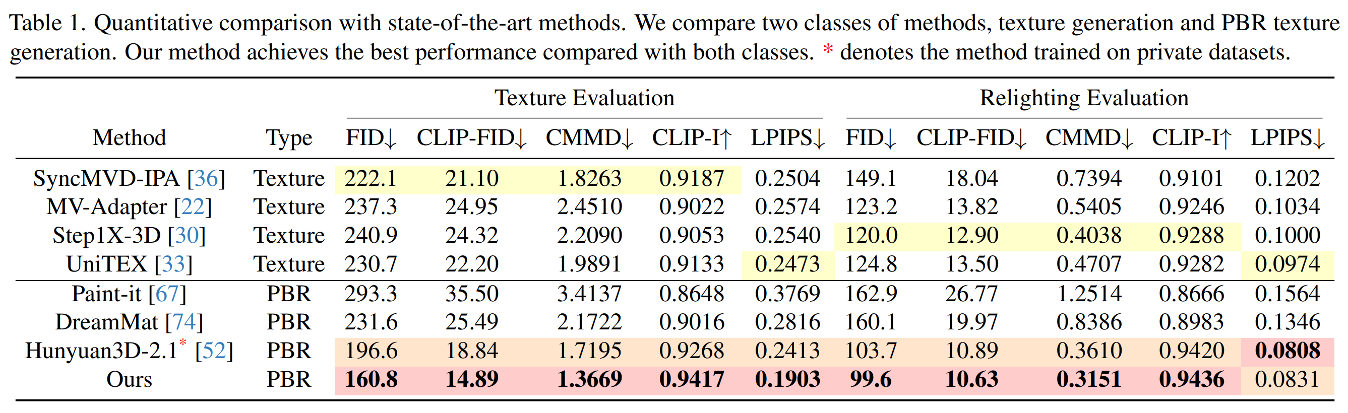 Qualitative Comparisons